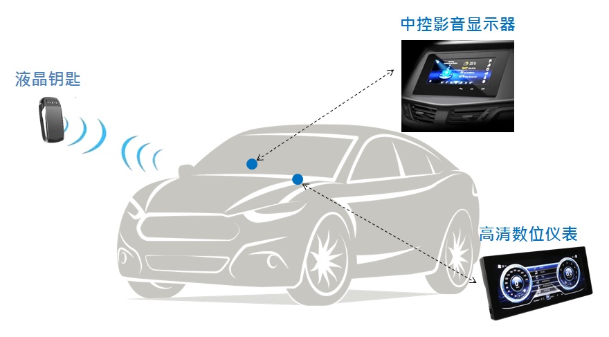 环旭电子发布车联网显示屏产品，为自驾车提供车联网应用